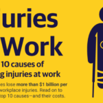 Injuries at work