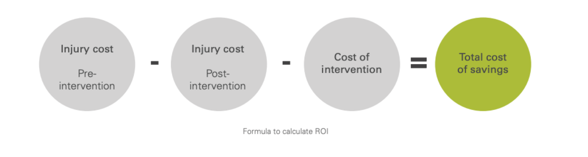 Total cost of savings graphic